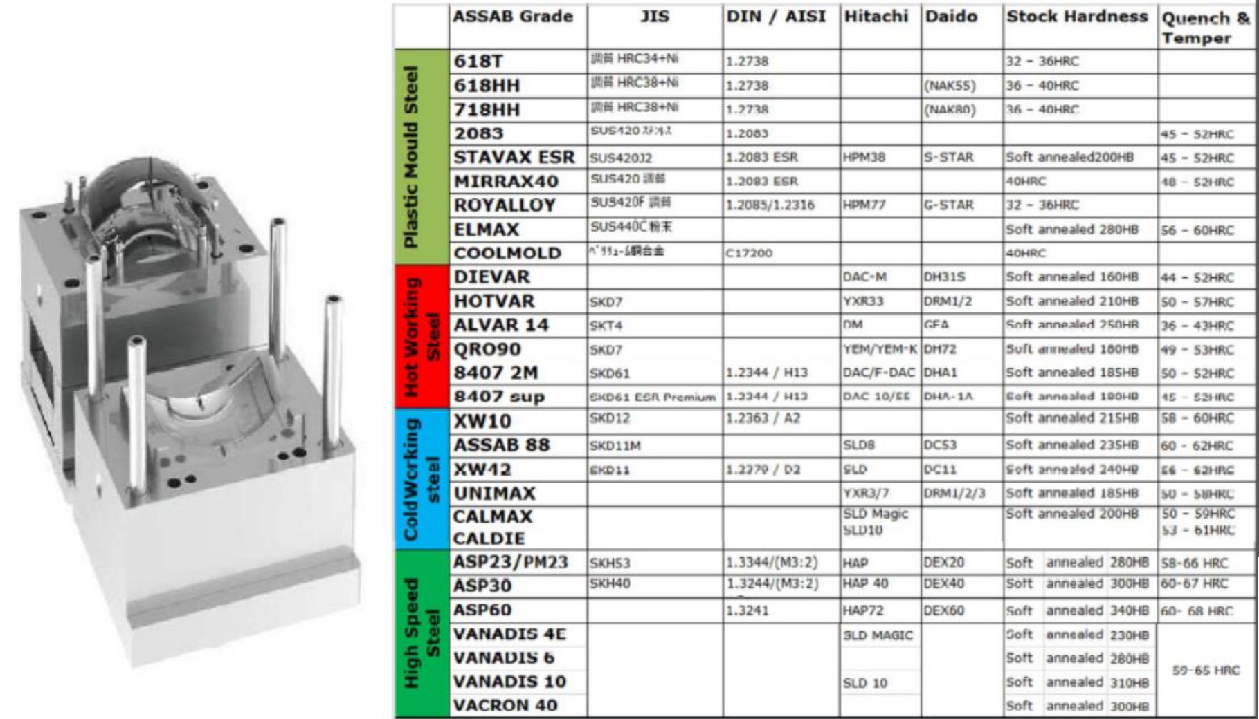 Thông số sản phẩm đồ gá